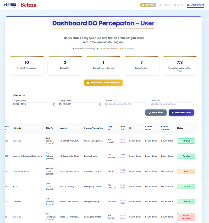 Langkah 6: Fitur Monitoring