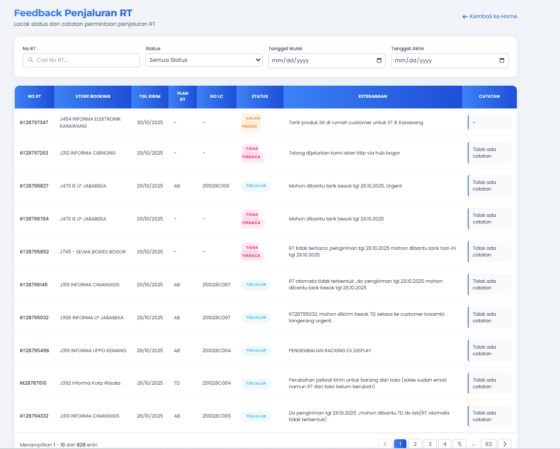 Langkah 5: Fitur Monitoring Detail